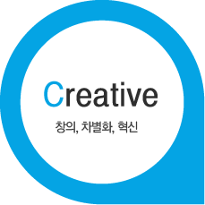Creative â��, ����ȭ, ����