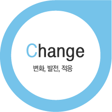 Change ��ȭ, ����, ����